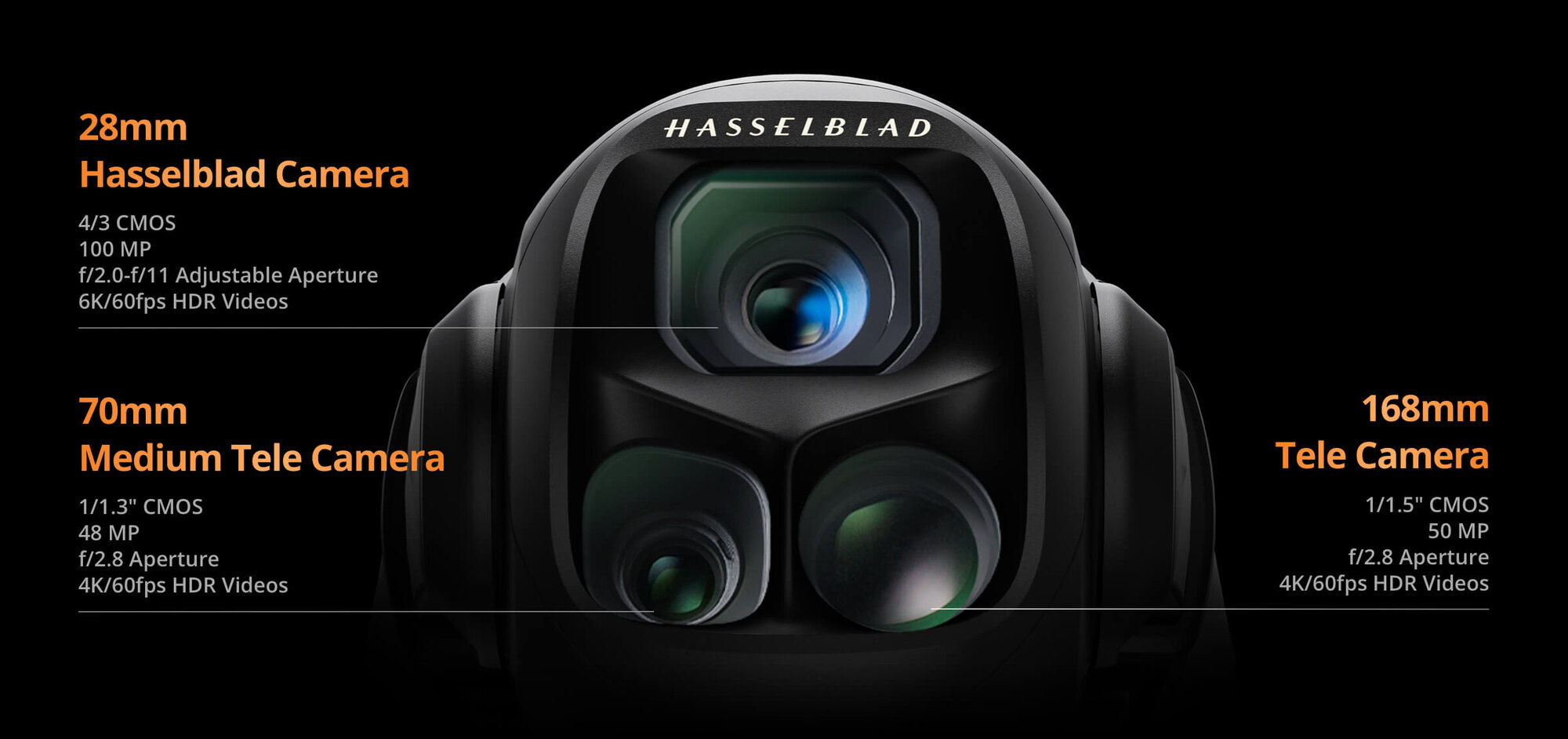 DJI Mavic 4 Pro triple camera system: 28mm Hasselblad, 70mm medium tele, and 168mm tele (image: DJI)